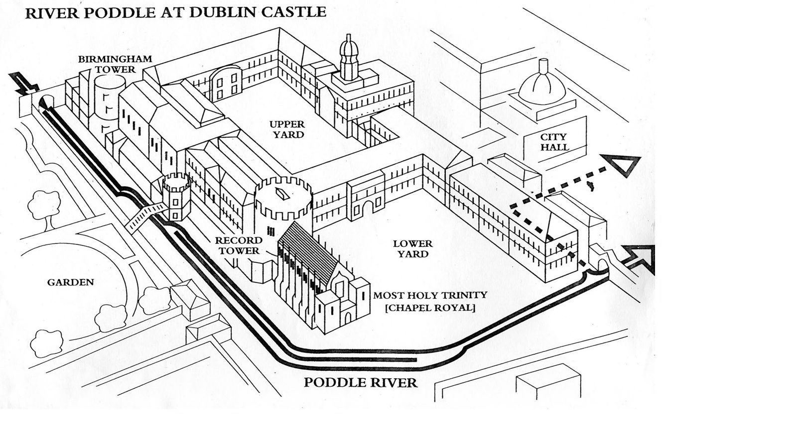 The River Poddle at Dublin Castle
